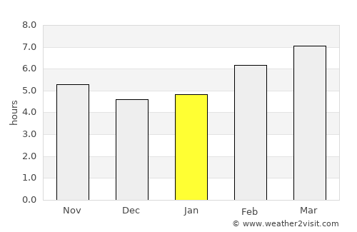 Tàrrega average rain in January