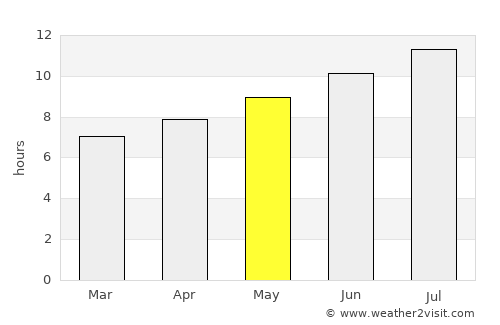 Tàrrega average rain in May