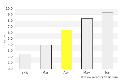 Tårs average rain in April