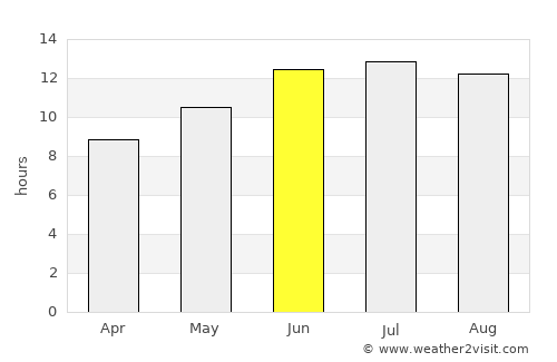Tarsus average rain in June