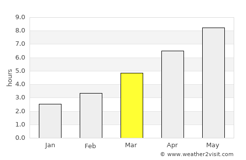 Tărtăşeşti average rain in March