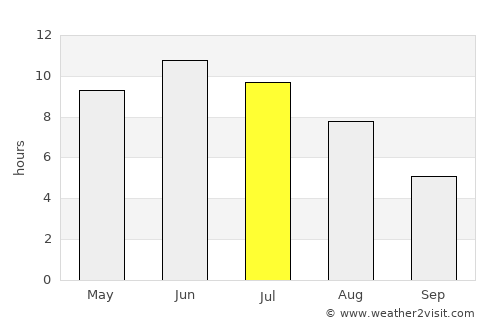 Tartu average rain in July