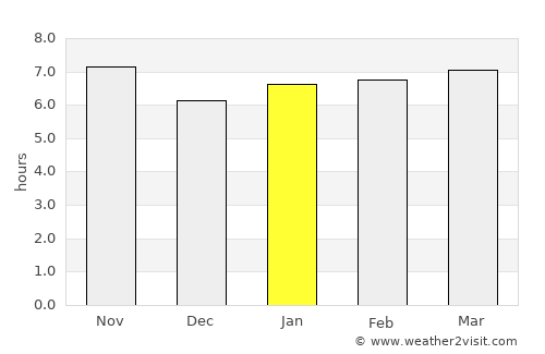 Tarumã average rain in January