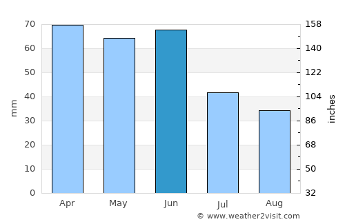 Tarumã average rain in June