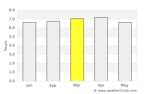 Tarumã average rain in March