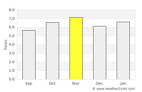Tarumã average rain in November