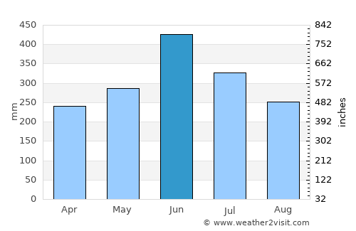 Tarumizu average rain in June