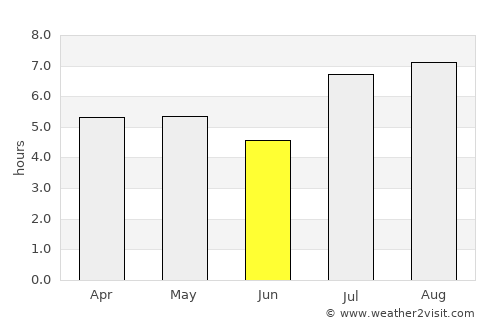 Tarumizu average rain in June