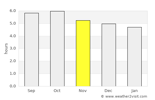Tarumizu average rain in November