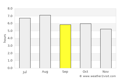 Tarumizu average rain in September