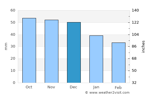 Tarusa average rain in December