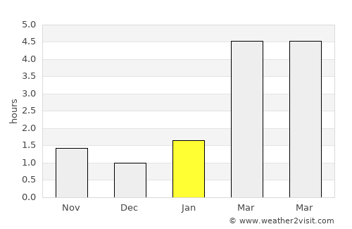 Tarusa average rain in January