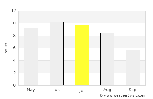 Tarusa average rain in July