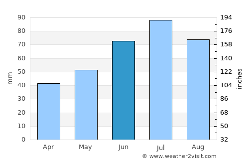 Tarusa average rain in June