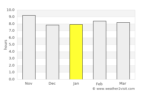 Tārūt average rain in January