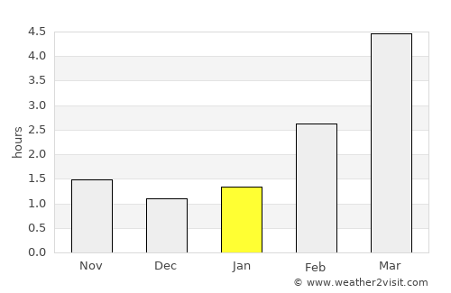 Tarvasjoki average rain in January