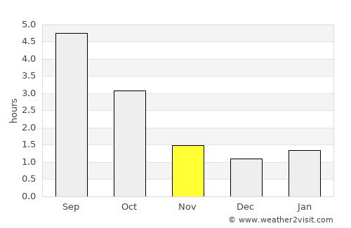 Tarvasjoki average rain in November