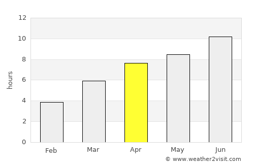 Taseyevo average rain in April