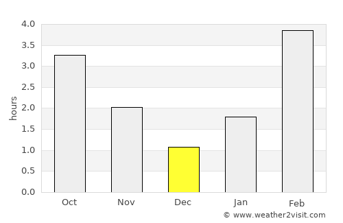 Taseyevo average rain in December