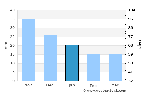 Taseyevo average rain in January