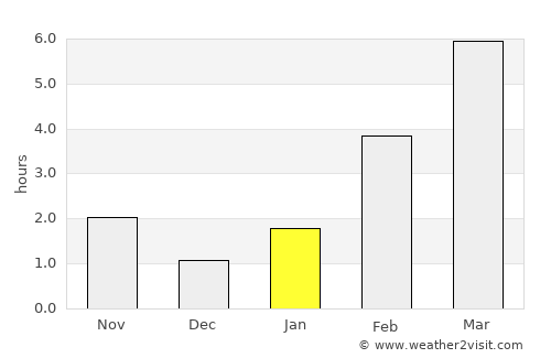 Taseyevo average rain in January