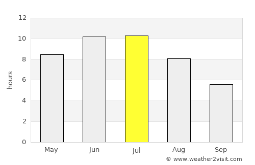 Taseyevo average rain in July