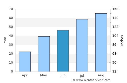 Taseyevo average rain in June