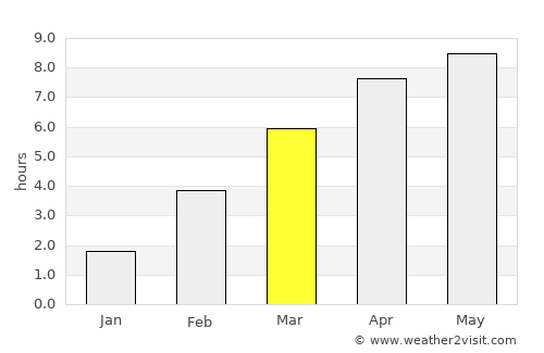 Taseyevo average rain in March