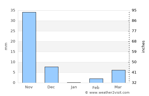 Tāsgaon average rain in January