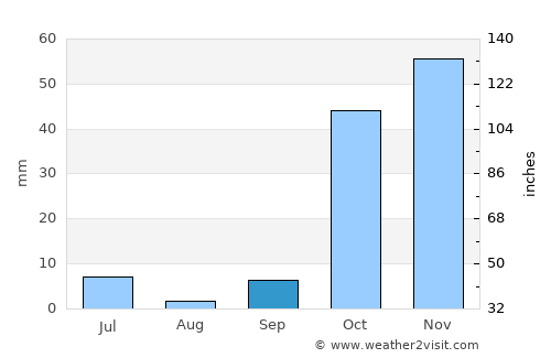 Tashkent average rain in September
