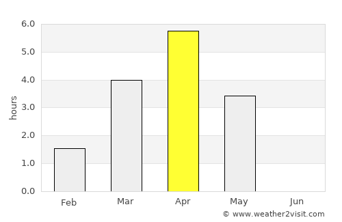Tasiilaq average rain in April