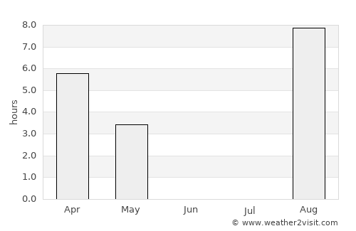 Tasiilaq average rain in June