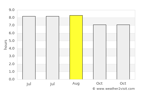 Tasikmalaya average rain in August