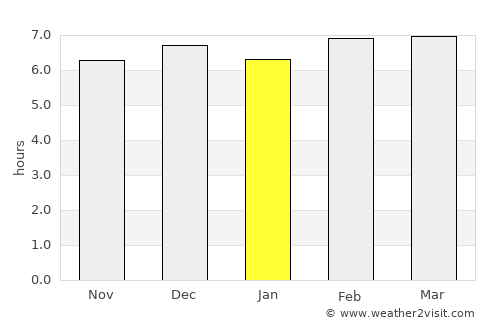 Tasikmalaya average rain in January