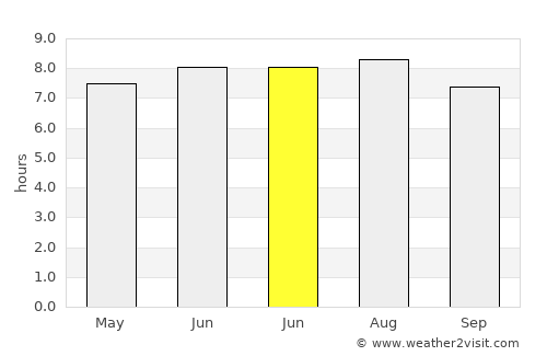 Tasikmalaya average rain in June