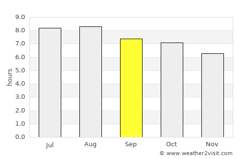 Tasikmalaya average rain in September