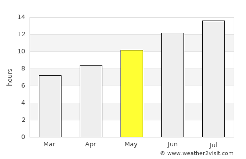 Taşkent average rain in May