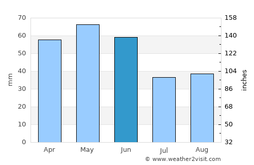 Taşköprü average rain in June