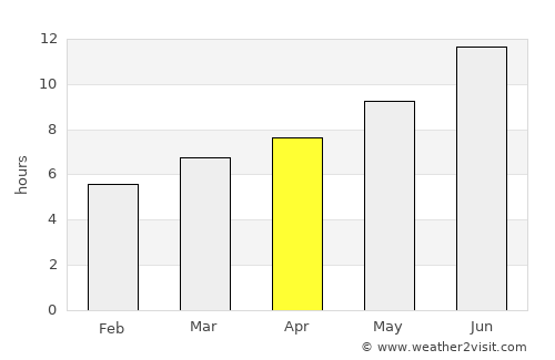 Taşlıçay average rain in April