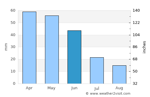 Taşova average rain in June