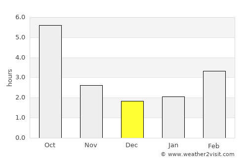 Tass average rain in December