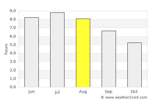Tatabánya average rain in August