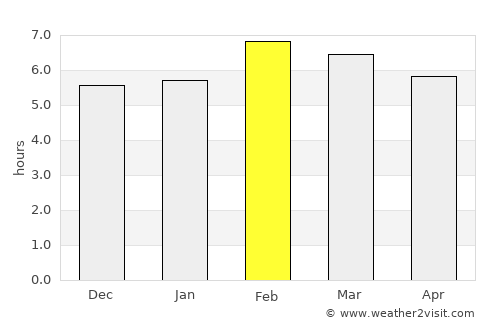 Tatahuicapan average rain in February