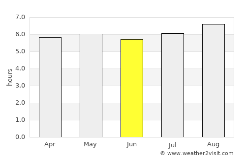 Tatahuicapan average rain in June