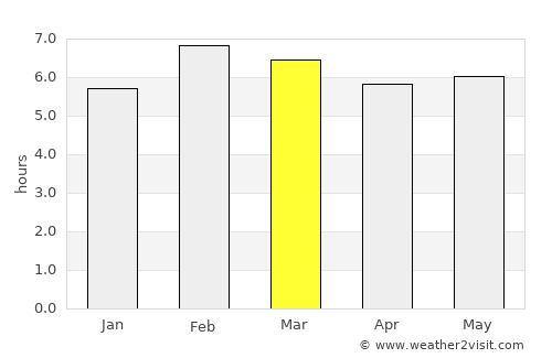 Tatahuicapan average rain in March