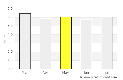 Tatahuicapan average rain in May