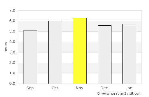 Tatahuicapan average rain in November