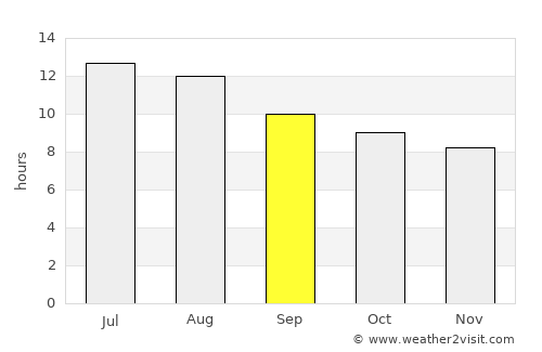 Tataouine average rain in September