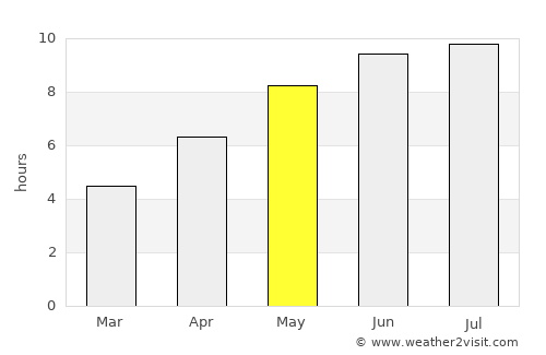 Tătărăni average rain in May