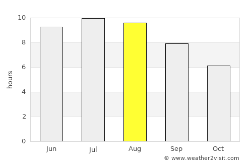 Tătărăştii de Jos average rain in August